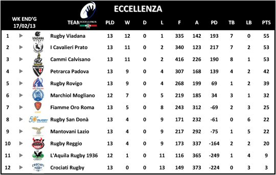 Eccellenza Week 13